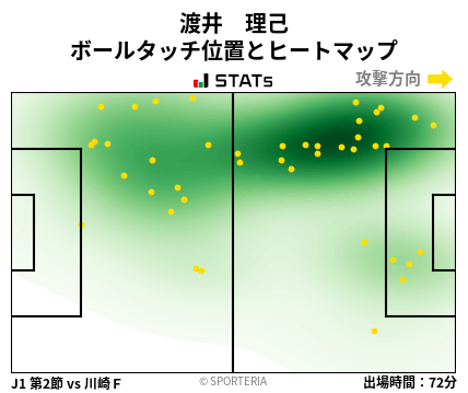 ヒートマップ - 渡井　理己