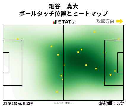 ヒートマップ - 細谷　真大
