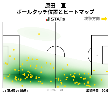 ヒートマップ - 原田　亘