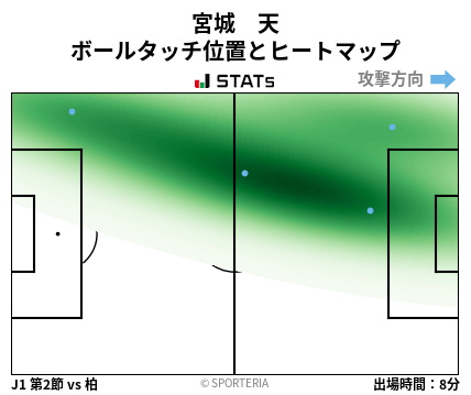 ヒートマップ - 宮城　天