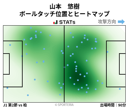 ヒートマップ - 山本　悠樹