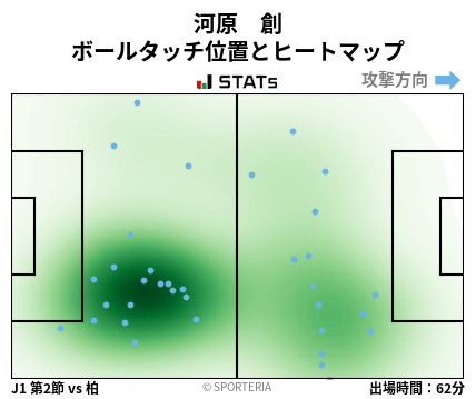 ヒートマップ - 河原　創