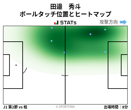 ヒートマップ - 田邉　秀斗