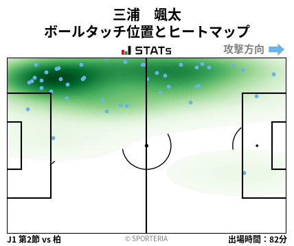 ヒートマップ - 三浦　颯太