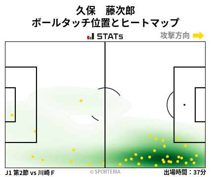 ヒートマップ - 久保　藤次郎