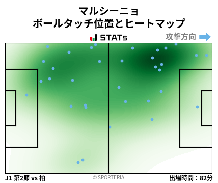 ヒートマップ - マルシーニョ