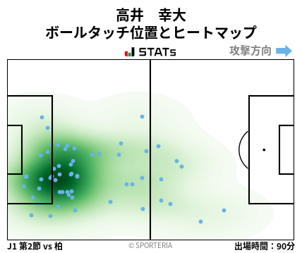 ヒートマップ - 高井　幸大