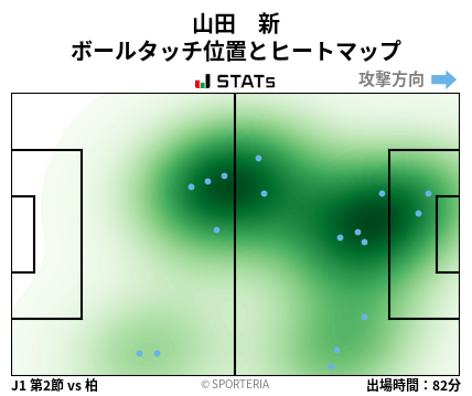 ヒートマップ - 山田　新
