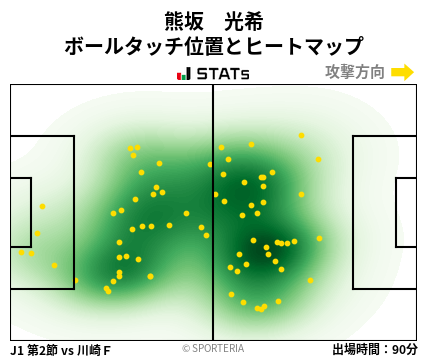 ヒートマップ - 熊坂　光希