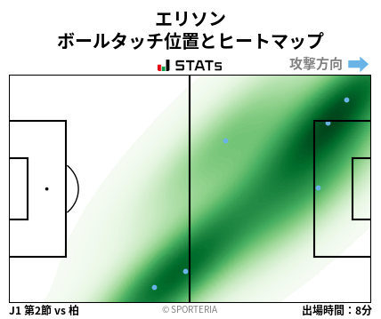 ヒートマップ - エリソン
