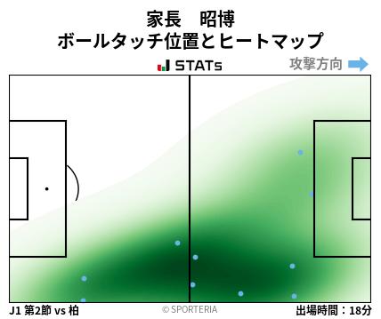 ヒートマップ - 家長　昭博