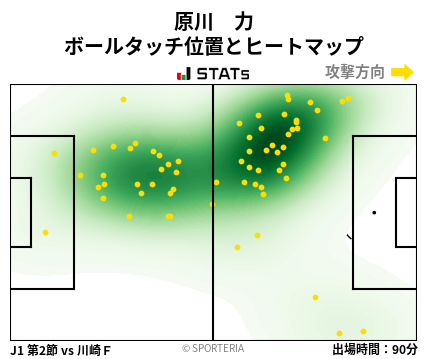 ヒートマップ - 原川　力