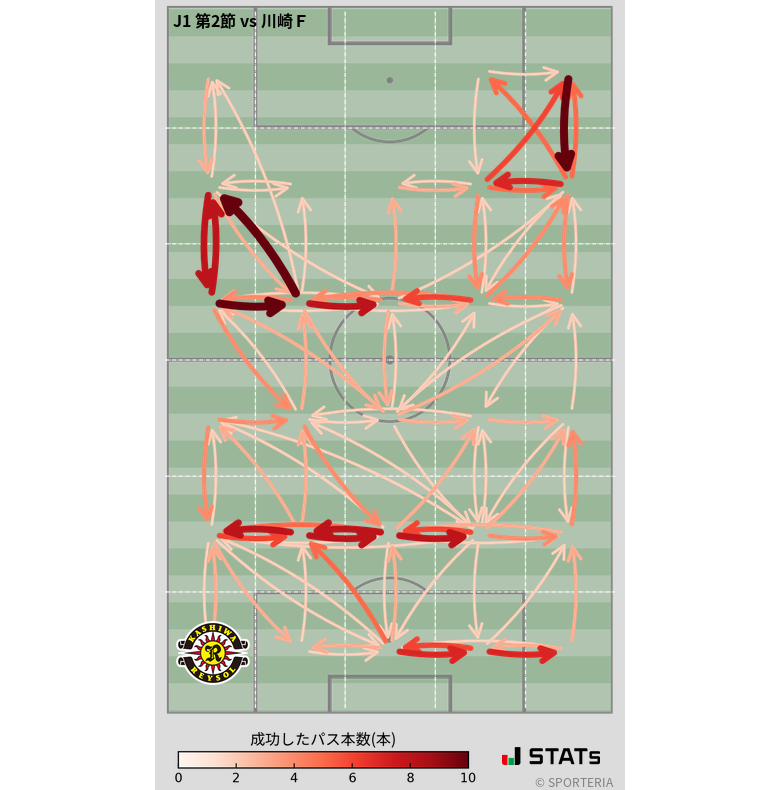 エリア間パス図