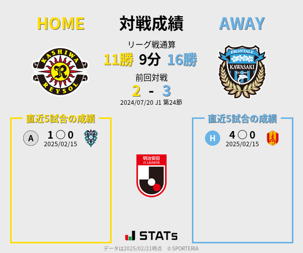 前節までの対戦成績