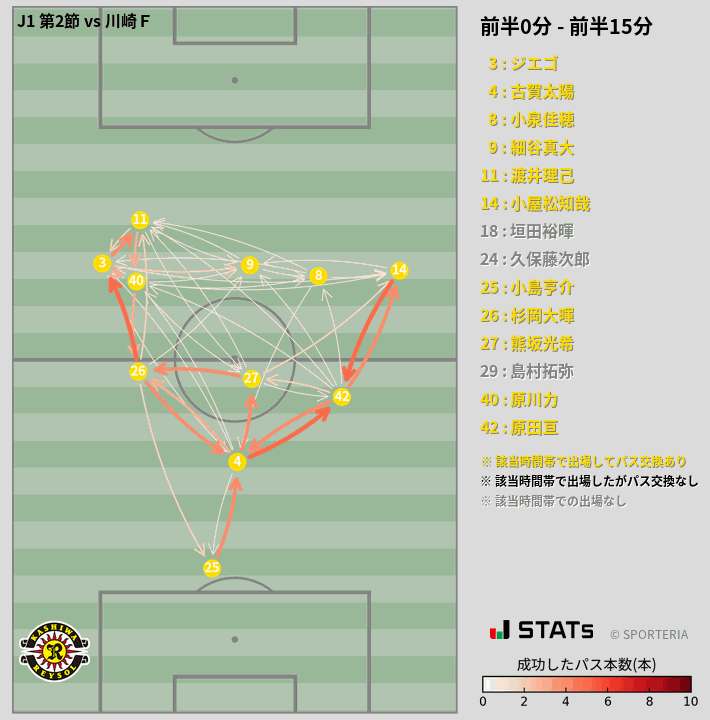 時間帯別パスネットワーク図