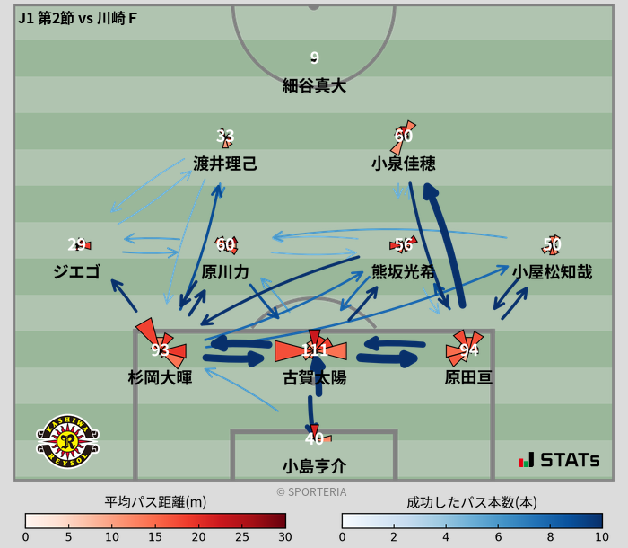 パスソナー・パスネットワーク