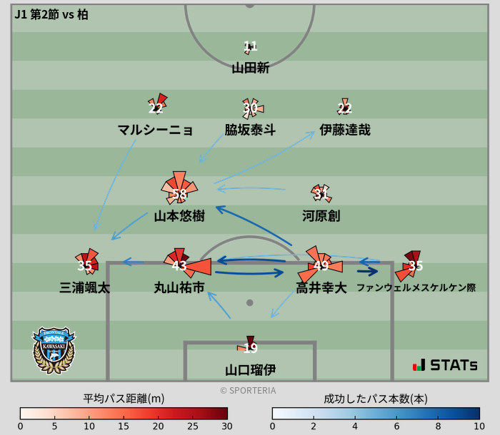 パスソナー・パスネットワーク