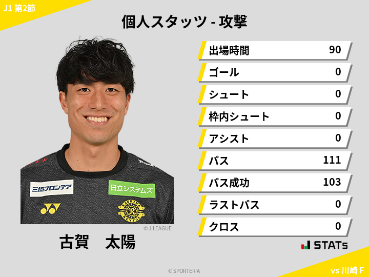 攻撃スタッツ - 古賀　太陽