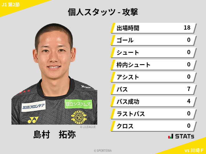 攻撃スタッツ - 島村　拓弥