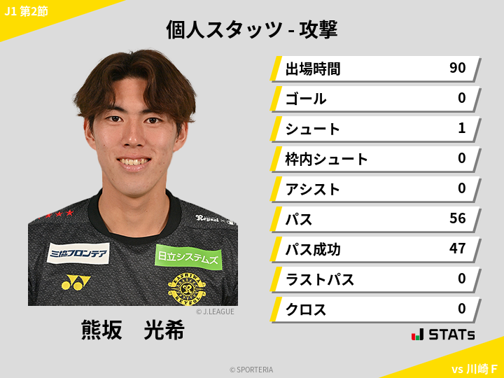 攻撃スタッツ - 熊坂　光希