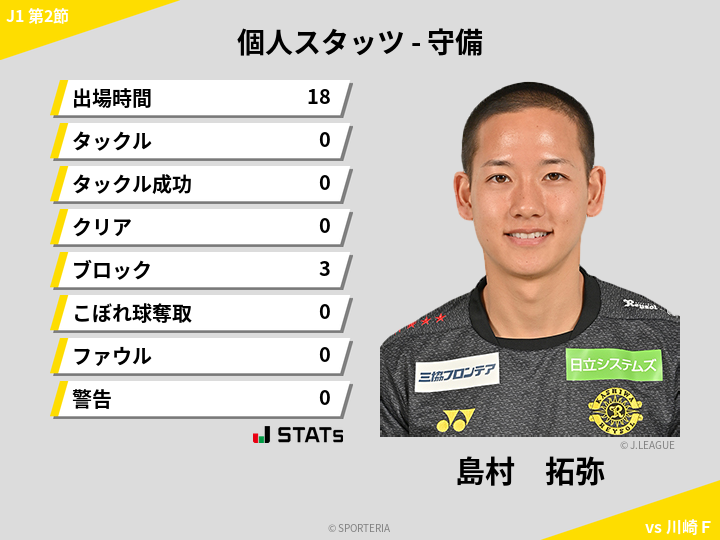 守備スタッツ - 島村　拓弥