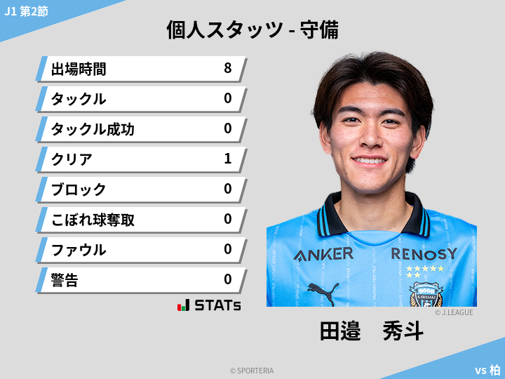 守備スタッツ - 田邉　秀斗