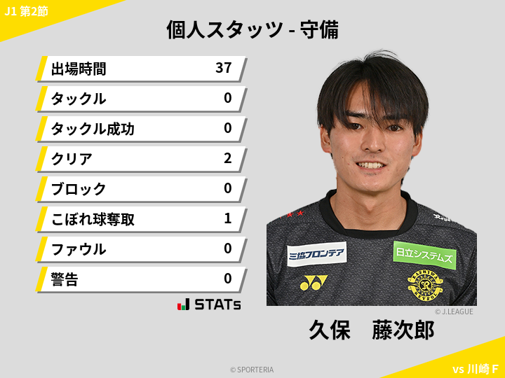 守備スタッツ - 久保　藤次郎