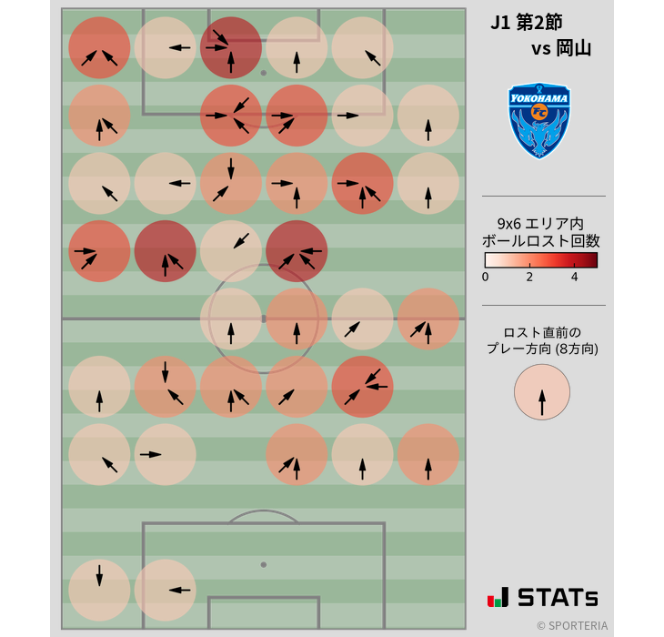 ボールロスト位置