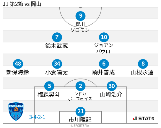 フォーメーション図