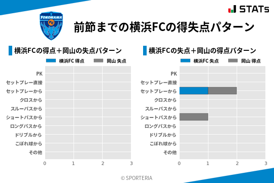 得失点パターン