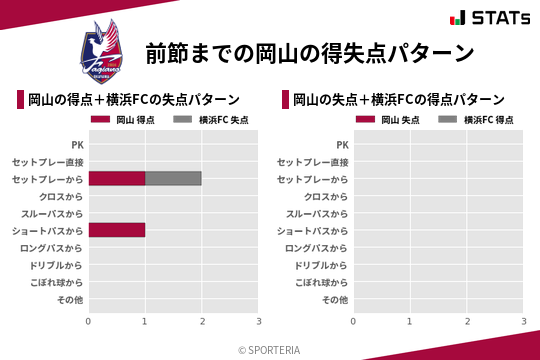 得失点パターン