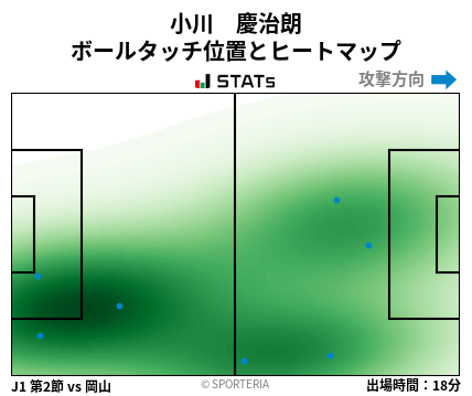ヒートマップ - 小川　慶治朗