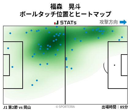 ヒートマップ - 福森　晃斗