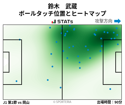 ヒートマップ - 鈴木　武蔵