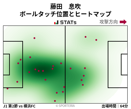 ヒートマップ - 藤田　息吹