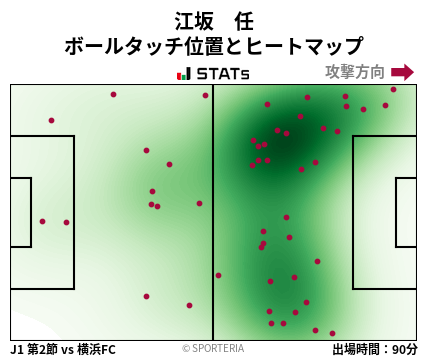 ヒートマップ - 江坂　任
