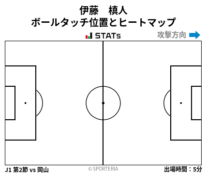 ヒートマップ - 伊藤　槙人