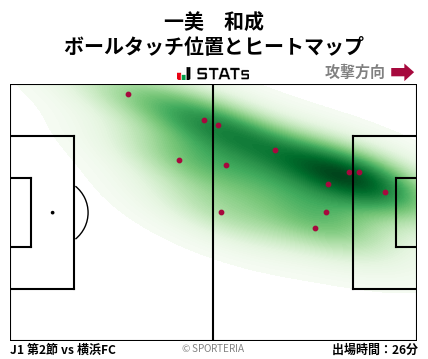 ヒートマップ - 一美　和成