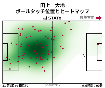 ヒートマップ - 田上　大地