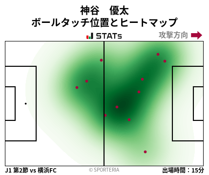 ヒートマップ - 神谷　優太