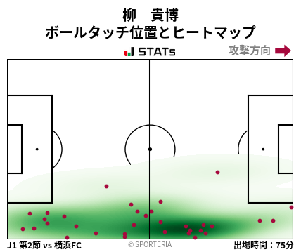ヒートマップ - 柳　貴博