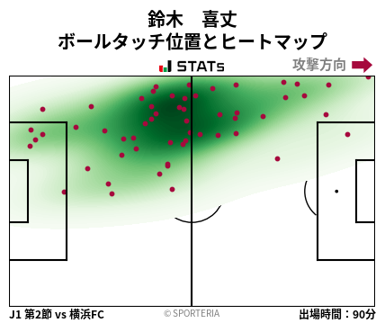 ヒートマップ - 鈴木　喜丈