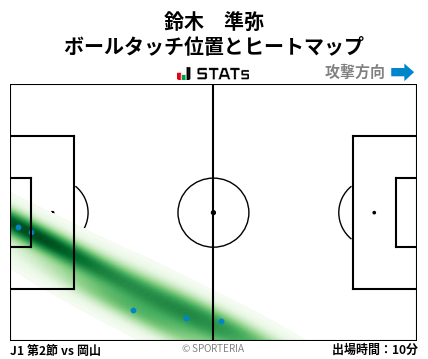 ヒートマップ - 鈴木　準弥