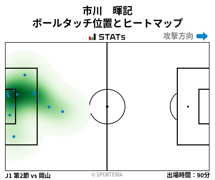 ヒートマップ - 市川　暉記