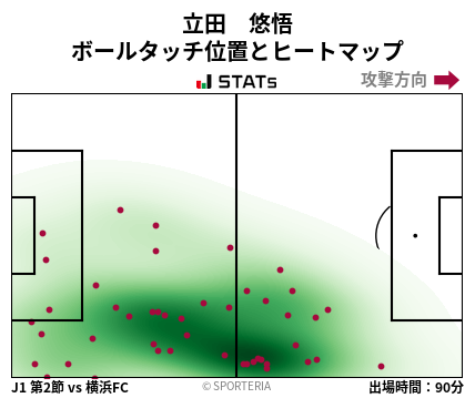 ヒートマップ - 立田　悠悟