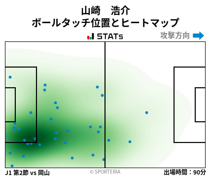 ヒートマップ - 山崎　浩介