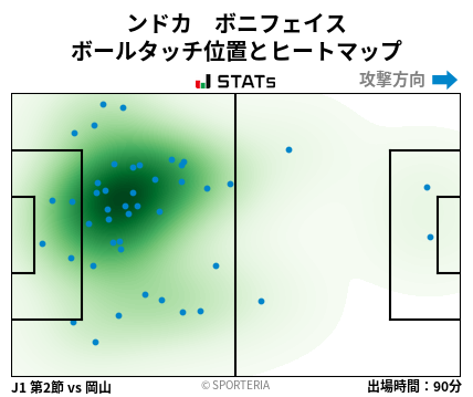 ヒートマップ - ンドカ　ボニフェイス