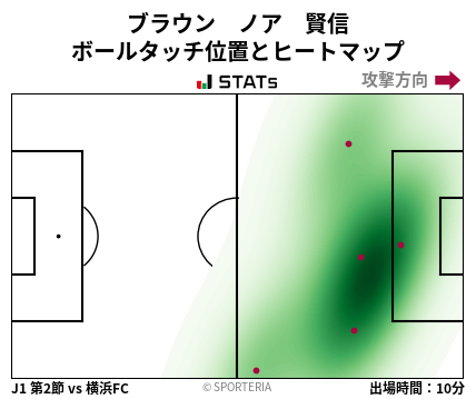 ヒートマップ - ブラウン　ノア　賢信