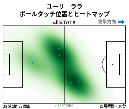 ヒートマップ - ユーリ　ララ