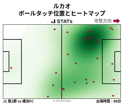 ヒートマップ - ルカオ